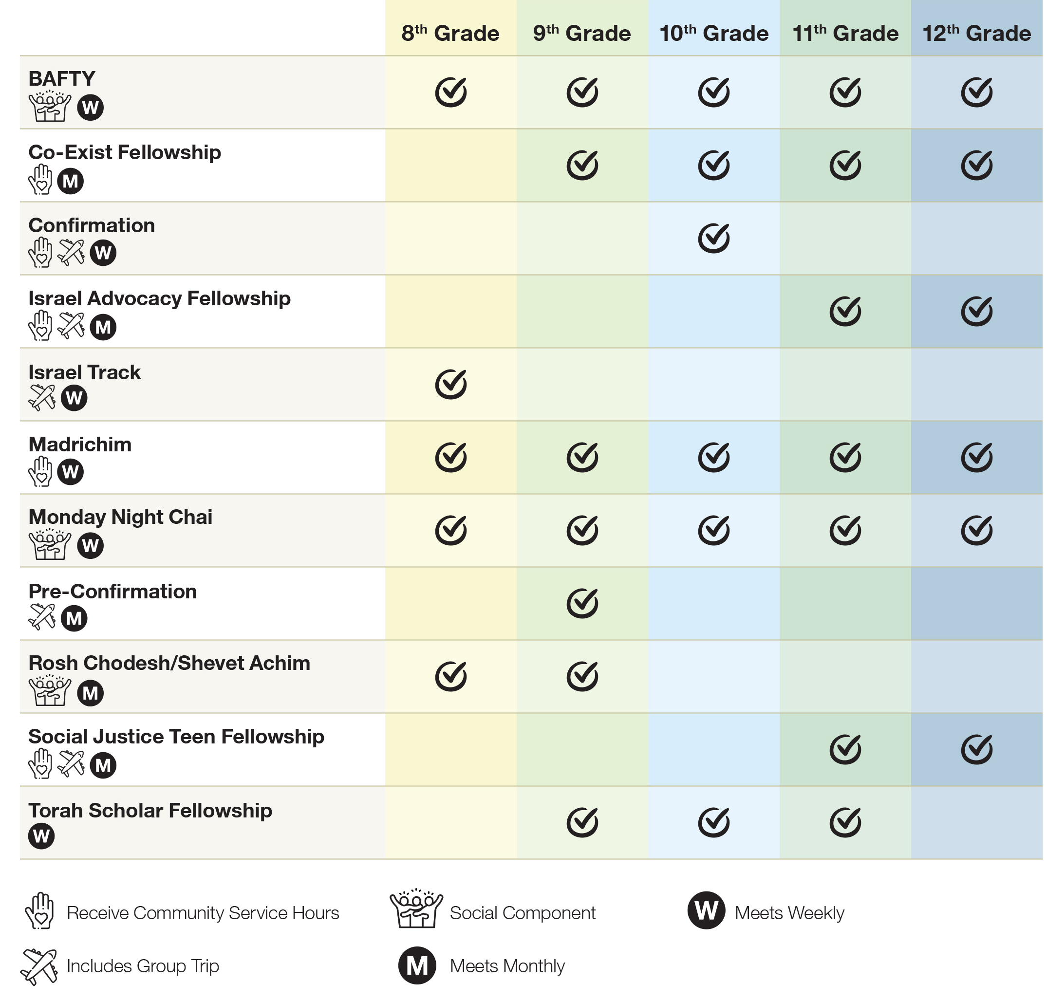 YERS Program Guide